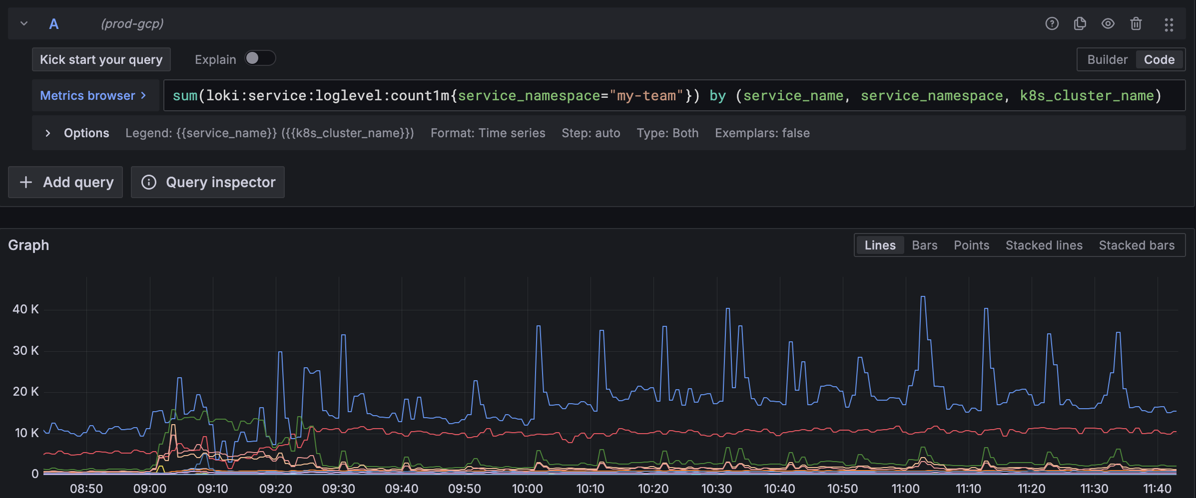 Logs per application for a team in Grafana